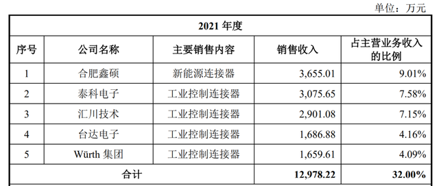ά�����IPO���᣺Ϊ�㴨�����ǵϡ�̩�Ƶ������ι�Ӧ��حIPO�۲�