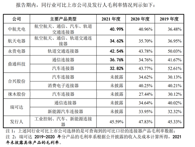 ά�����IPO���᣺Ϊ�㴨�����ǵϡ�̩�Ƶ������ι�Ӧ��حIPO�۲�