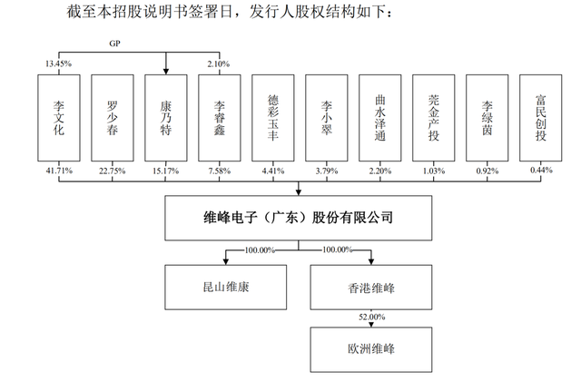 ά�����IPO���᣺Ϊ�㴨�����ǵϡ�̩�Ƶ������ι�Ӧ��حIPO�۲�