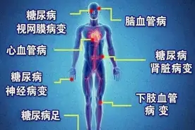 为什么有的糖尿病患者需要吃藕粉或粉条？图片