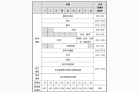 教育部新颁布课程表！杭州家长熟悉的这所学校，两年前就启用了图片