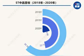 董事声明文件所盖印章已被封存？文件涉嫌伪造或变造？ST中昌印章争夺战还没完图片