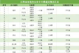 江苏消保委发布公交卡服务调研报告，卡费退还难现象普遍存在图片