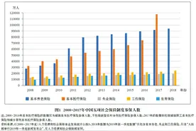 中国社会保障70年：助推封闭型经济转向开放型经济图片