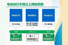 @邯郸人，电动自行车登记上牌流程来了图片