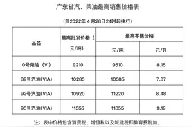今晚油价有调整，广东92号汽油最高零售价8.48元/升图片
