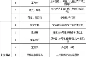广州市荔湾区开展全区22条街道全员核酸检测图片