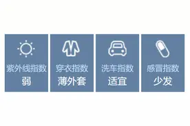 早安北京0429：最高温21℃；北京中小学幼儿园今起放假图片