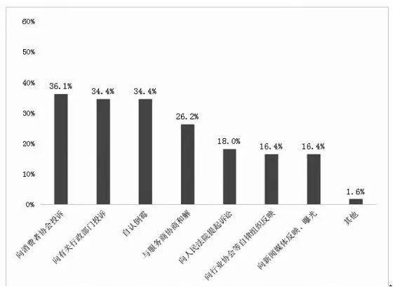 ŷ��褣��Ӵ����ݡ�ɱ�족����͸�ӵ�������ƽ̨�㷨Ȩ�����õĹ���·��