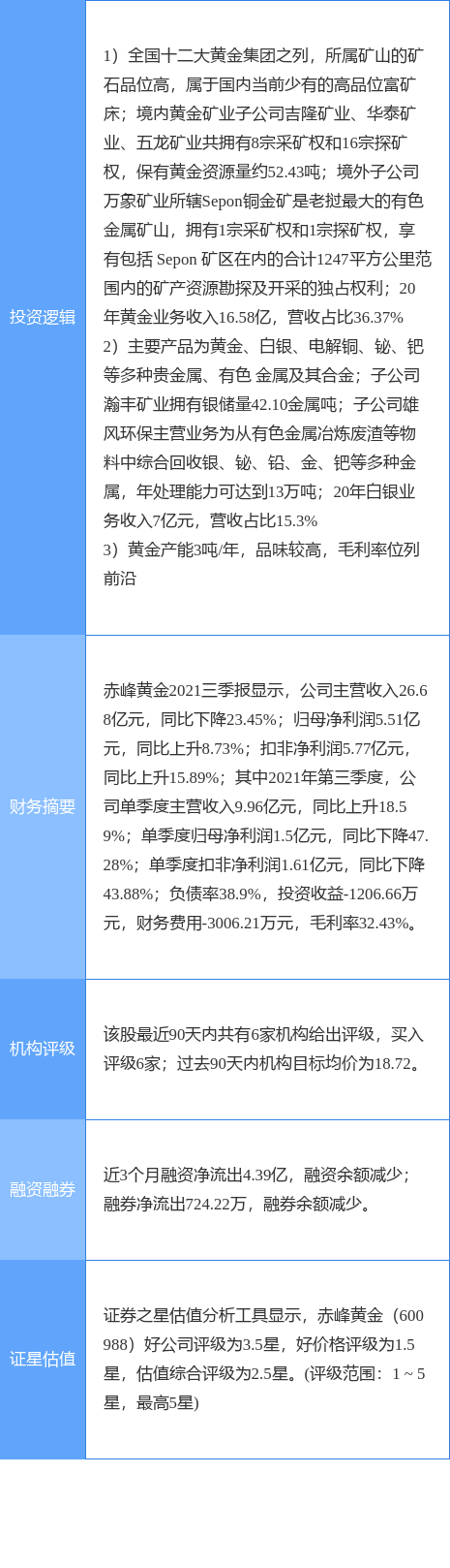 赤峰黄金股票，赤峰黄金股票分析   黄金行情大好带动股价大涨（4月29日赤峰黄金涨停分析）