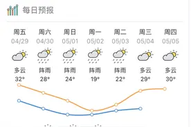 出行前必看！“五一”假期惠州天气预报新鲜出炉图片