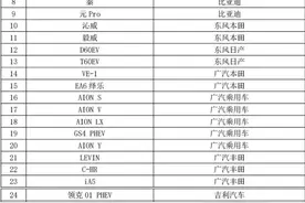 广东省新能源汽车购置补贴，具体指引来了图片