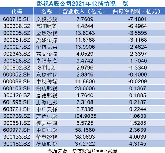 新文化股票（新文化被*ST；影视行业近两年有4家公司曾“戴帽”）