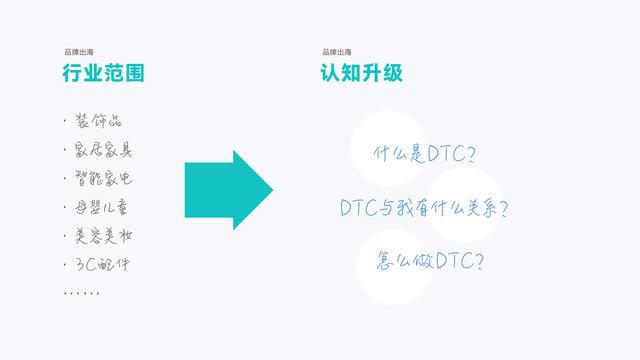 万字干货，从0到1破解出海DTC品牌模式