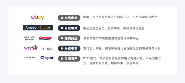 万字干货，从0到1破解出海DTC品牌模式