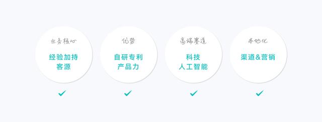 万字干货，从0到1破解出海DTC品牌模式
