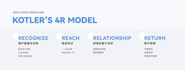 万字干货，从0到1破解出海DTC品牌模式