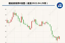 直击股东大会丨福耀玻璃董事长曹德旺：要对股东负责 让股东赚到钱图片