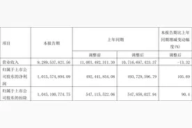中天科技：2022年一季度净利润10.16亿元 同比增长105.69%图片