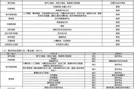 上海电机学院招聘教师72人，领军人才若干，12月31日前报名图片