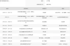 “任职单位：中国股市”，这位私募总经理履历火了：从第一代股民，成为职业投资人图片