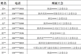 新一轮手机大奖获奖名单出炉！快看看有没有你→图片