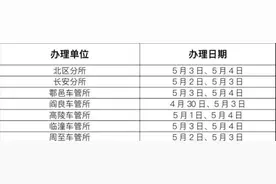 注意！这2天去过陕西这里的人速报备；五一期间，这些业务不停办，详细→图片