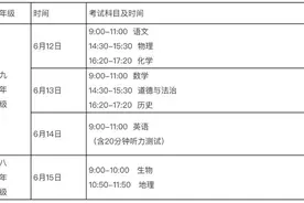 中考生看过来！济南市2022年学业水平考试实施意见出炉图片