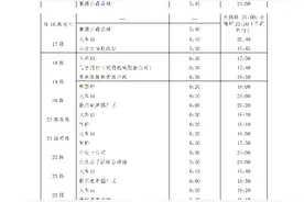 潍坊公交集团各线路2022年夏季首末班时间一览表图片