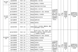 有编，城区上班！玉林一地招老师166名图片