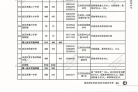 今年武汉普高预安排招生4.9万人，比去年增5260人图片