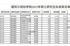 全是干货！考研分哪些阶段，怎么安排？上岸985、211大学的师兄师姐分享独家秘诀！图片