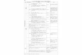 天河区发布2022年来穗人员随迁子女积分制入学工作实施办法图片