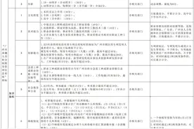天河区发布2022年来穗人员随迁子女积分制入学工作实施办法图片
