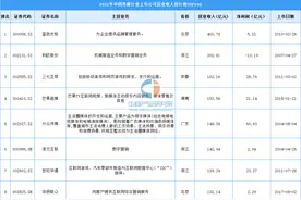 2021年中国传媒行业上市公司营业收入排行榜TOP100图片