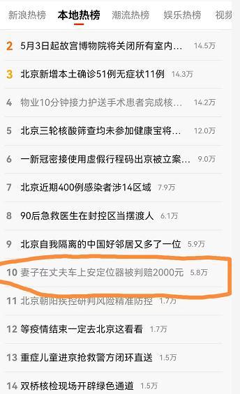 热搜！妻子在丈夫车上装定位器，被判赔2000元