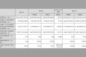 长安汽车：2021年净利润同比增长6.87% 拟10转3股派2.33元图片