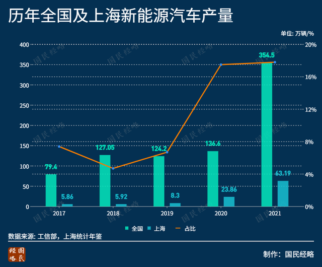 半岛聚焦丨冲上热搜！特斯拉确认将在上海建第二工厂？曾引来青岛等10城竞逐→