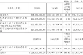 预制菜大热，这家公司证明想赚钱也不容易图片
