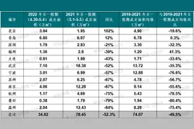 “五一”楼市遇冷 13个重点城市新建商品住宅成交面积降五成图片