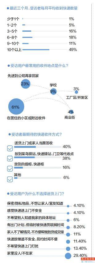 代收什么意思（你喜欢快递代收还是送货上门）