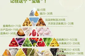 收藏！超实用特殊人群膳食营养指南，孕期妇女记住这样吃图片