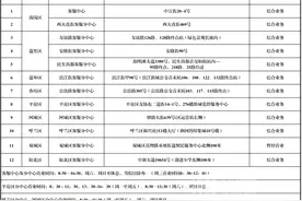 注意！哈尔滨地铁这些站点暂不开通！这些公交线路、客服网点恢复图片