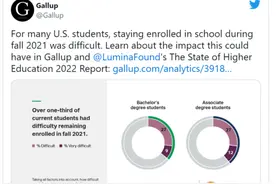 美媒：疫情压力迫使美国三分之一大学生考虑退学图片