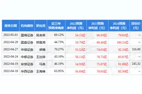 国金证券：给予韦尔股份买入评级，目标价位198.93元图片