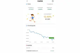 基民之苦 | 一年前千万人争抢的网红基金，最惨的“吞掉”42.7%图片