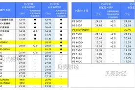 软件免费、取消补能权益 小鹏汽车是打开先河还是营销策略？图片