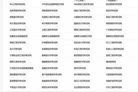 被人社部点名发“山寨证书”，“JYPC”13个网站被关停图片