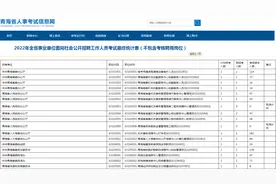 2022年全省事业单位面向社会公开招聘工作人员考试最终统计表图片