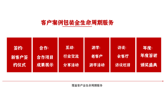 To B��ҵ����Ӫ����ԭ���뷽��